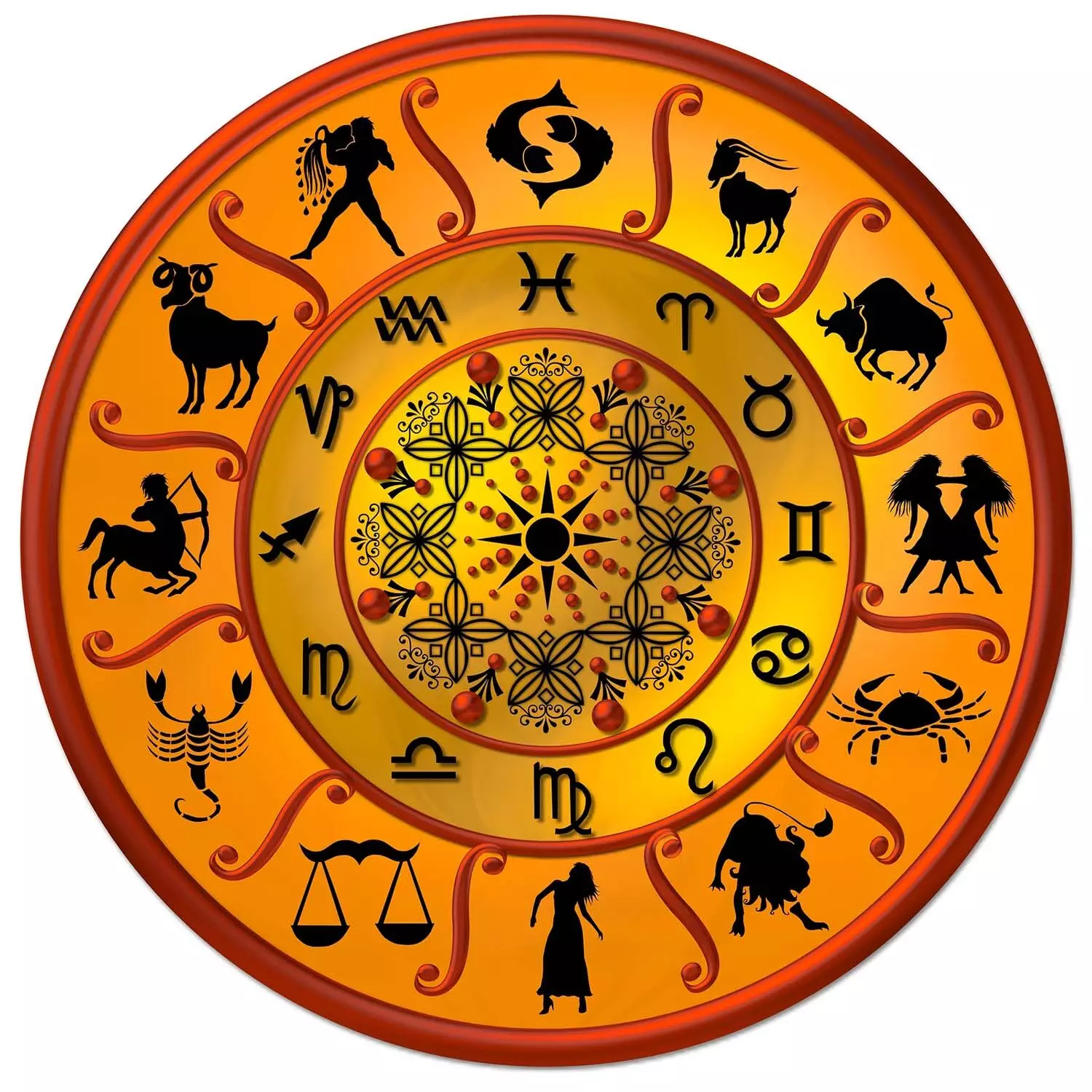 10 August  – Know your todays horoscope
