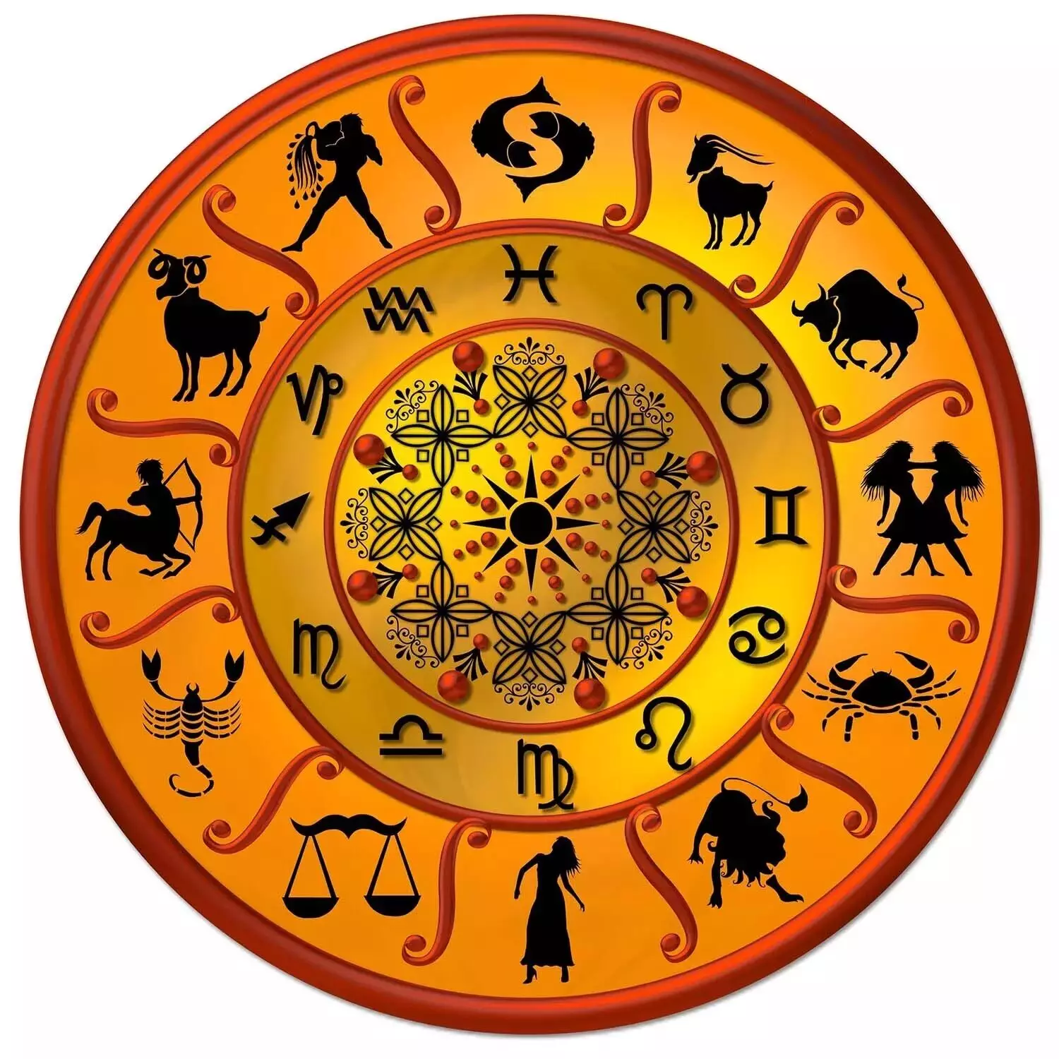 10  October  – Know your todays horoscope