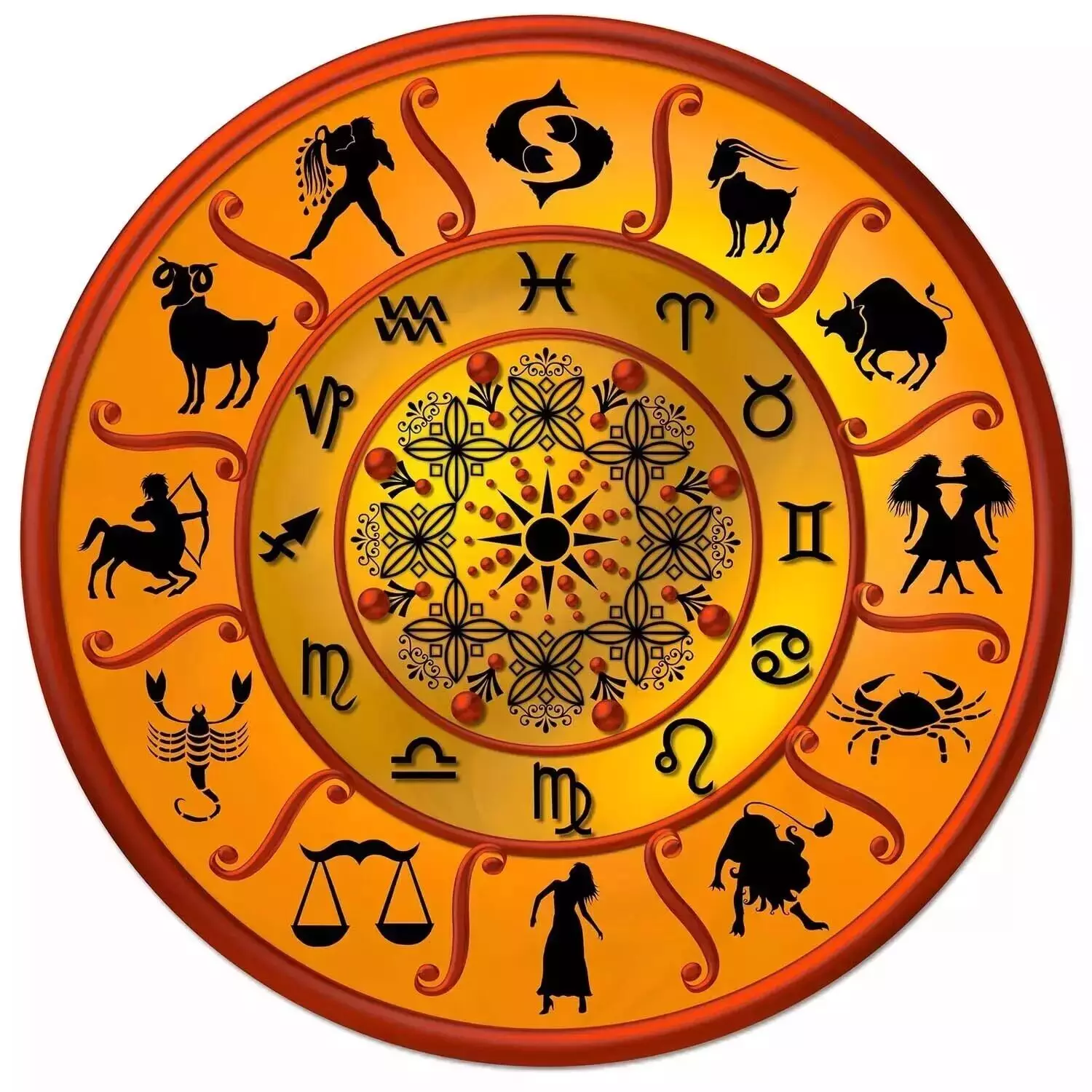 17  November – Know your todays horoscope