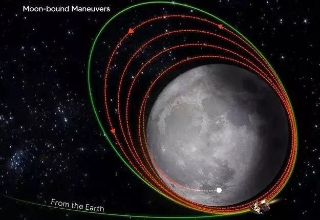 Chandrayaan-3 undergoes another orbit reduction maneuver, gets closer to Moon’s surface