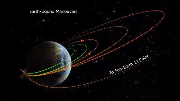 ISRO successfully performs second earth-bound orbit raising manoeuvre of its solar mission Aditya L1