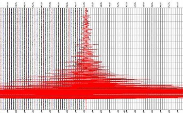 Earthquake in Eastern and Northern parts of India, People found in panic
