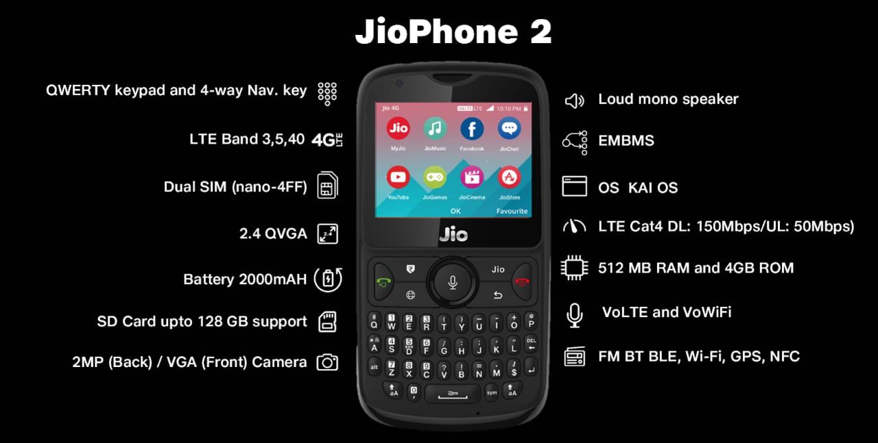 New JioPhone 2 announced in RIL AGM for users