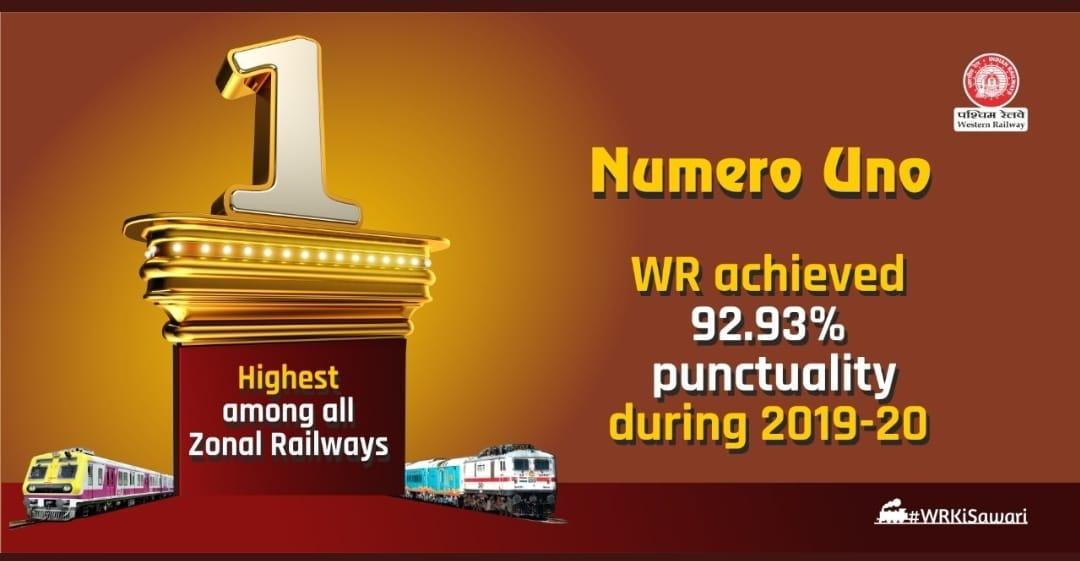 WR achieved best ever performances during 2019 – 20