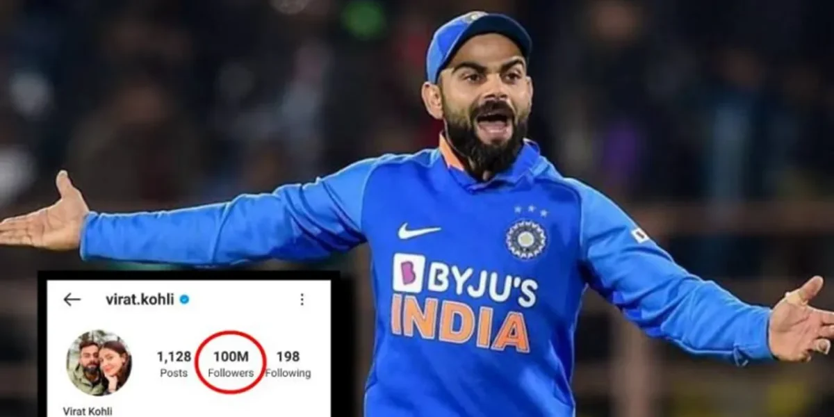 Virat Kohli becomes the first cricketer to reach 100m followers on social media