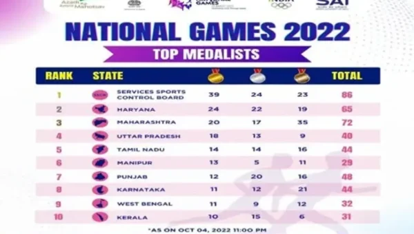 Services continue to dominate medal tally at 36th National Games