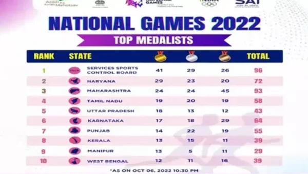 36th National Games: Services maintain top position on Medals tally on the concluding day of the event