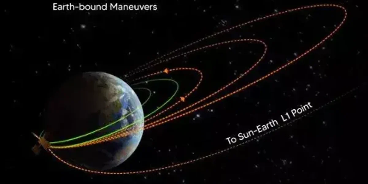 ISRO successfully performs second earth-bound orbit raising manoeuvre of its solar mission Aditya L1
