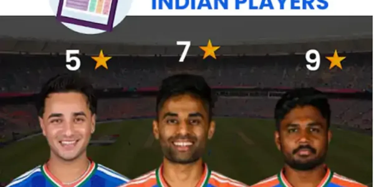 India’s T20 WC Heroes Rated: Samson Near Perfect, Abhishek Barely Passes