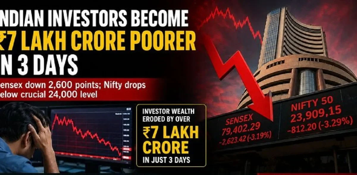 Indian Investors Lose ₹7 Lakh Crore in 3 Days as Sensex Falls 2,600 Points, Nifty Slips Below 24,000