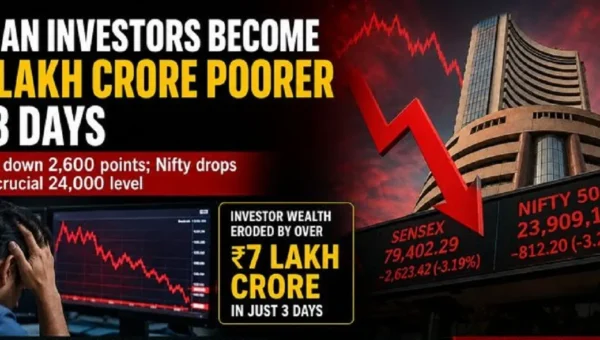 Indian Investors Lose ₹7 Lakh Crore in 3 Days as Sensex Falls 2,600 Points, Nifty Slips Below 24,000