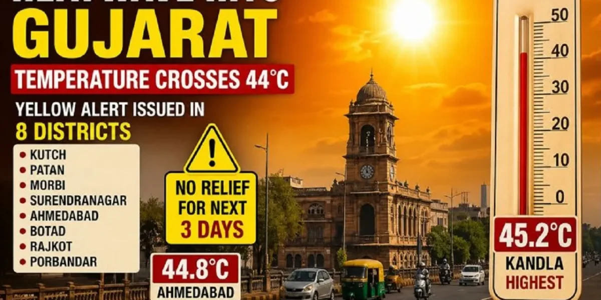 Gujarat Scorches Under Extreme Heat, Ahmedabad Hits 44.8°C; No Relief Expected for Next 3 Days