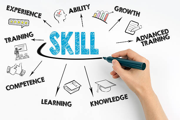 Skills Required for a Global Future: Preparing Students for Tomorrow’s Education and Careers